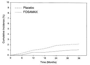 Fosamax